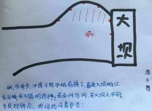  [通俗易懂]图解水库钓鱼选位，通俗易懂