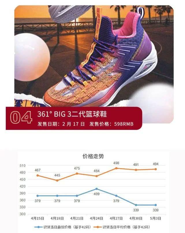  『上浮』KD13现价格新低，态极2.0价格上浮