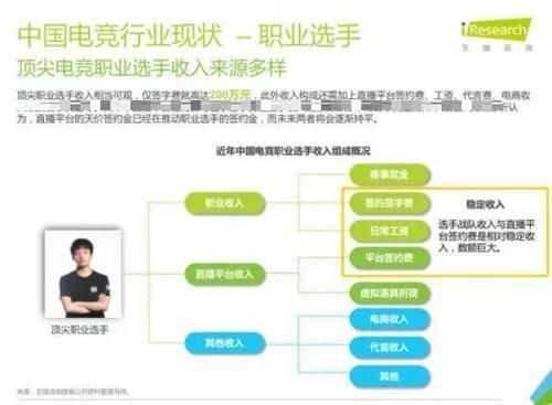 如何加入职业电竞