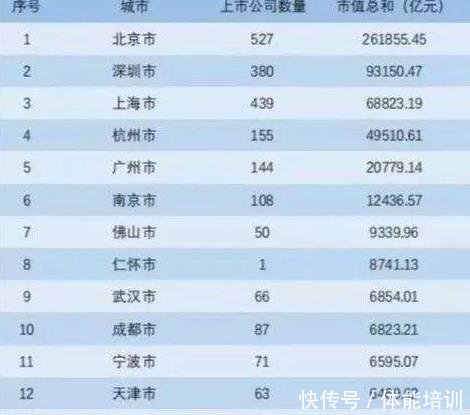 中国五座计划单列市哪个综合实力最强