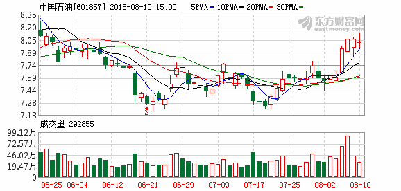 中石化首次无偿划转股份 两桶油混改提速