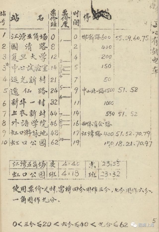 「调整」上海这条公交线竟有过那么多名字,线路曾发生多次调整,如今变成了……