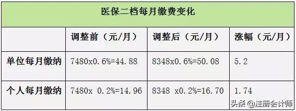 社保五险变四险，个人养老金年内落地，这些政策关乎你的钱袋子！