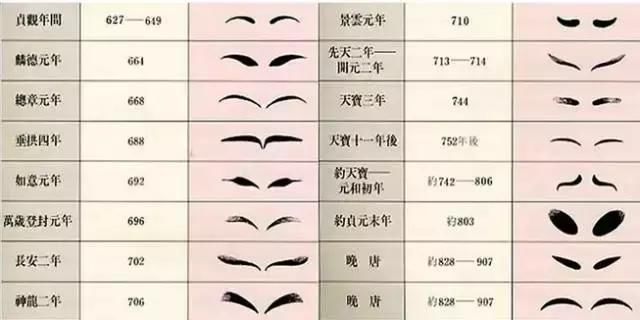 揭秘古代女子化妆奇史，男人居然也化妆！