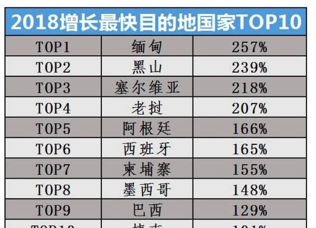 观察 | 免签的南美圣地 还将凭借哪些资源吸引中国市场？