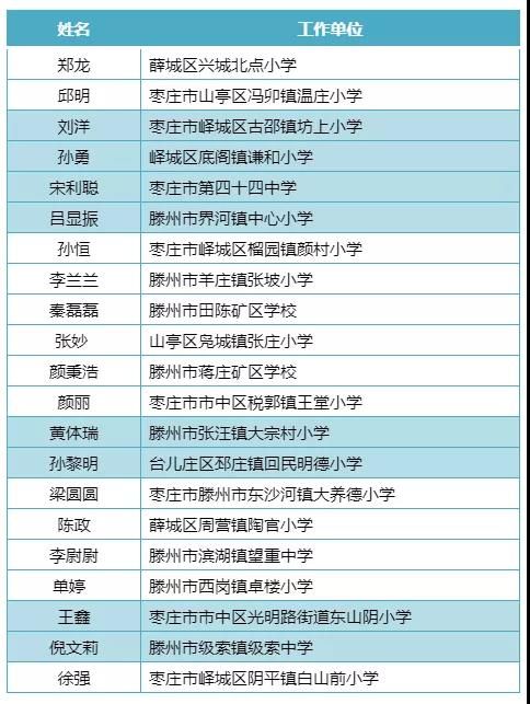  老师：公示！枣庄这些老师上榜！