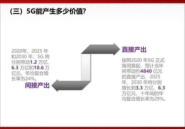  『通俗易懂』5G最完整、最通俗易懂的PPT（收藏）