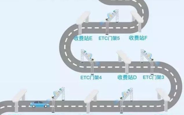  「办理」办理 ETC 后收费为何频出问题？官方回应来了