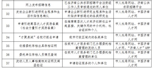  #济南#新增12项“秒办”服务，济南智慧人社建设再出新成效