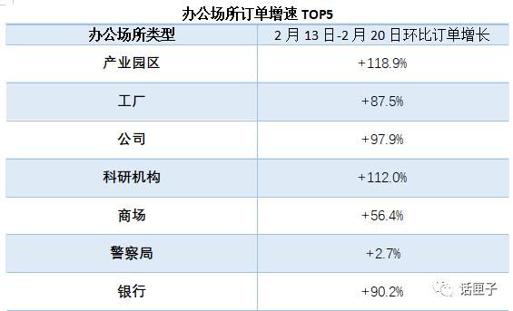  上海|快看！上海的这些地方不仅“热”了，也“饿”了