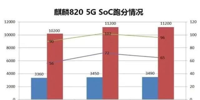 【麒麟】荣耀30S首发麒麟820 5G芯片,性能远胜骁龙765G