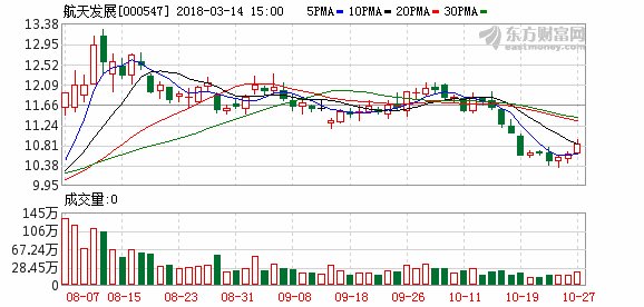 航天发展拟发行股份收购信息安全资产