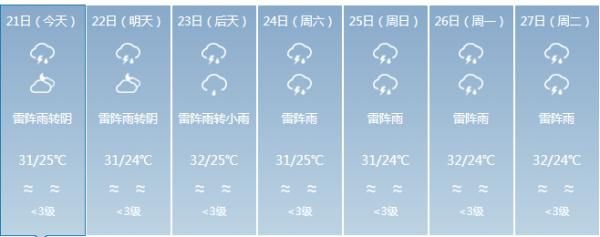 “双台风胚胎”共舞，11号台风即将生成！会影响海南吗？