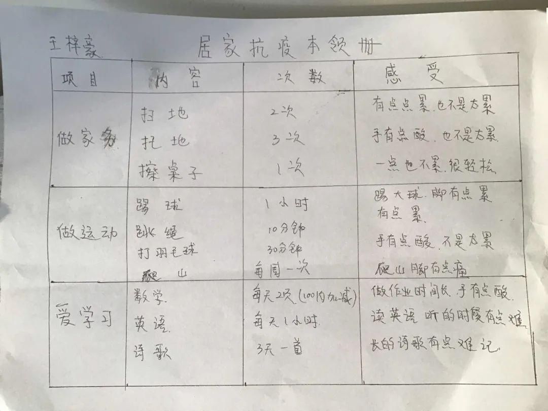  学习本领：【战病毒·爱自然】居家抗疫乐趣多，小小本领大展示