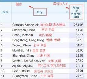 震惊,房产涨停板出台!