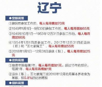 2019年多地养老金上调，快来看看有没有你的城市！