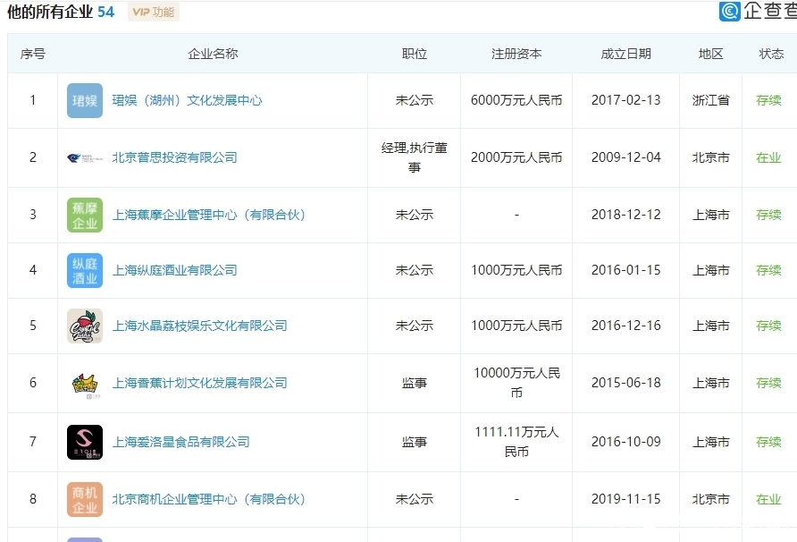 在业和存续区别