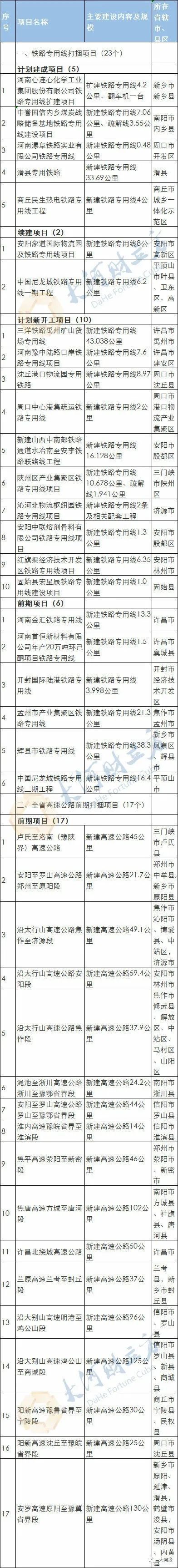  「名单」2061亿元！205个项目！河南发布的这个名单，信息量很大！