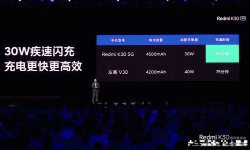 红米k30为什么没有5g