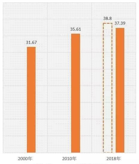 半价|中专落户，半价买房，“抢人”的城市究竟在想什么？