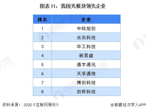  『各行业在5G』2020年中国新基建5G产业链全景图深度分析汇总