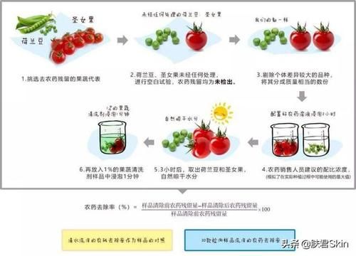 『确有』果蔬敷脸,是确有其效还是适得其反?