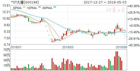 四公司公告重大事项今日停牌_【快资讯】