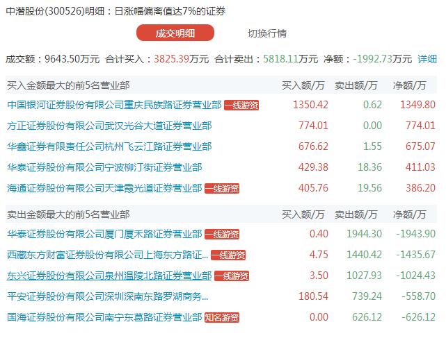 小米概念股走俏 机构近亿元抢筹安洁科技