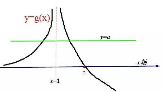 高考数学:数学压轴题的意图 - 行者 - wangkeqin 的博客 高考数学:数学压轴题的意图 - 行者 - wangkeqin 的博客