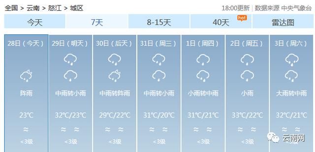 大雨＋暴雨＋大暴雨！云南新一轮强降雨来袭，注意防范