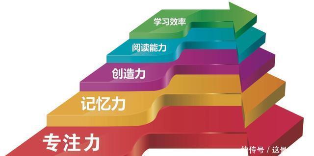  『对孩子』当心，不要再这样做，我们正在损害孩子的专注力！