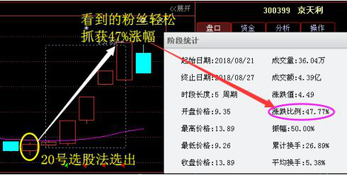 利好消息新晨科技晨鑫科技台基股份通威股份东方精工中兴通讯神开