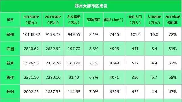 中部龙头之争：武汉、郑州双子星初现，长沙生猛