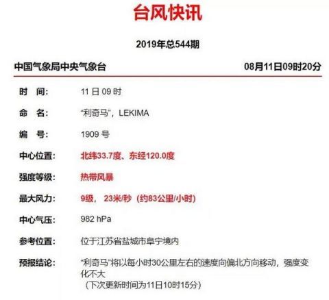 红色预警！台风“利奇马”今晚登陆山东！济南下午到夜间有大雨到