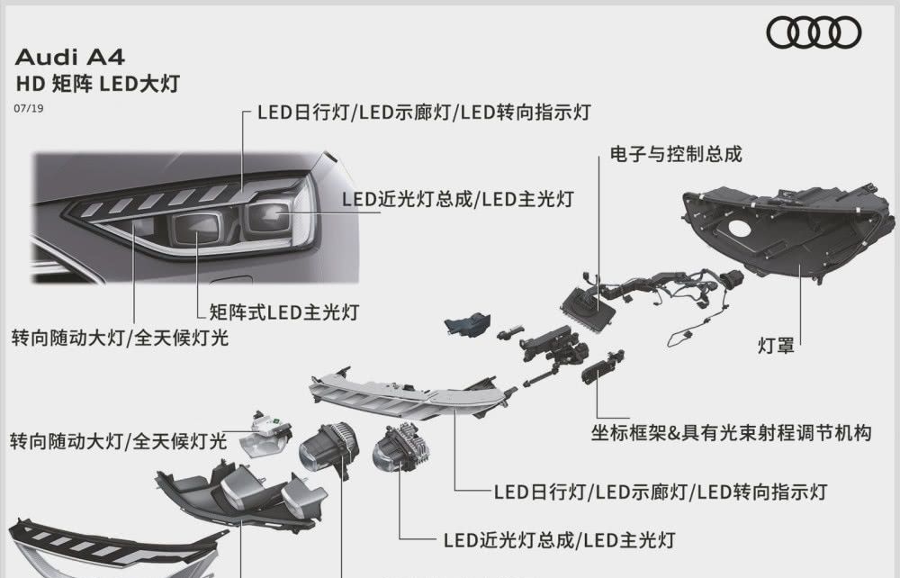 「中期改款」巨漂亮！特别成功的B级车换代了，全系2.0T，配置领先同级！