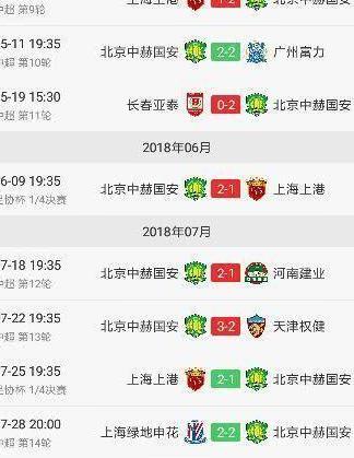 从上半程最后七场比赛，分析中超冠军归属