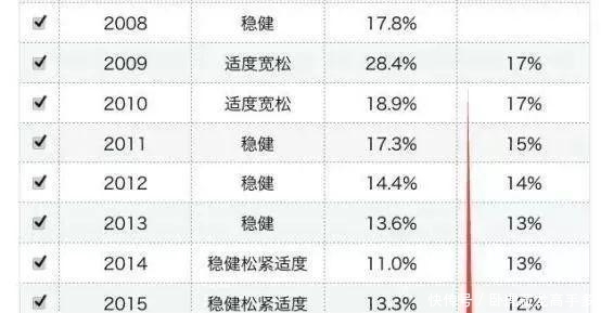  【也就是说】我们低估了房贷，5年以后，房贷可能真的是“吃人”不吐骨头