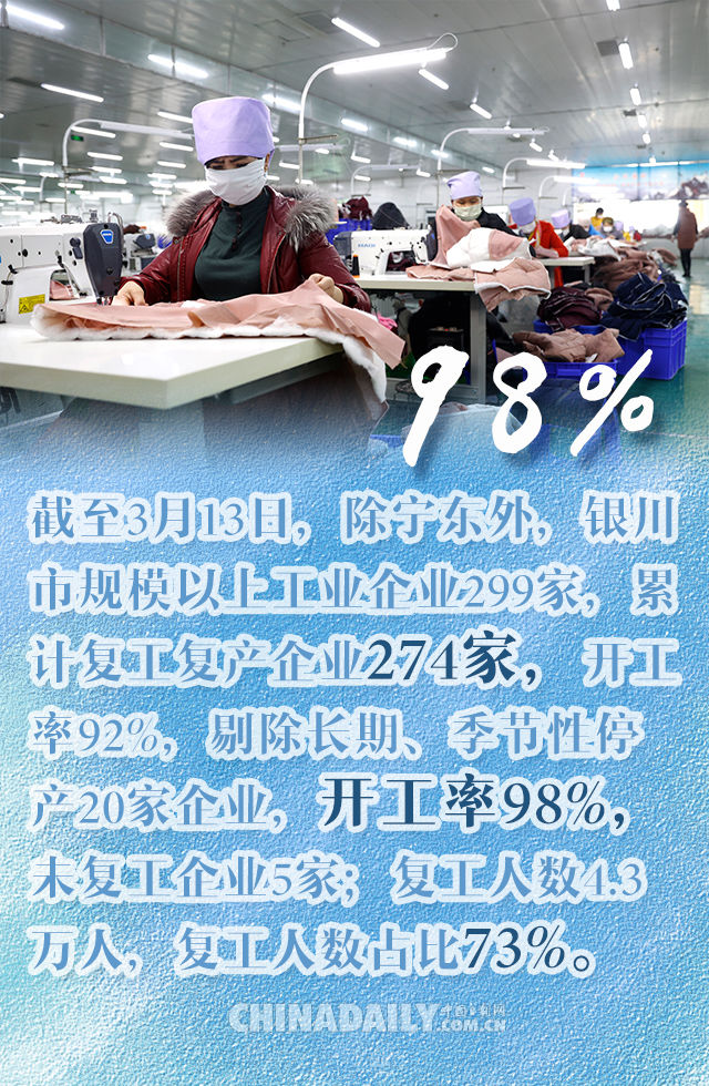  『报告』数说 | 报告祖国！复工复产“进度条”正在加满
