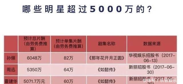 《天盛长歌》发声明不参与数据造假，倪妮的高片酬依然无济于事！