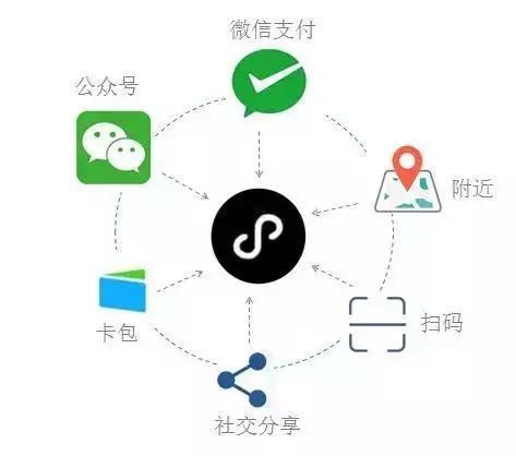 传统电商已成过去,爆款频出的背后,是他们选择