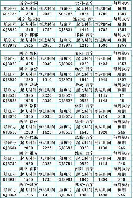  [夏航]青海各机场即将进入夏航季