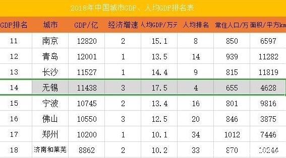  「gdp」江苏与浙江的第三城，无锡和温州，谁的城市实力更强？