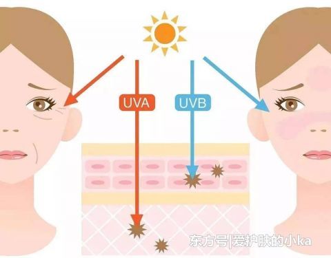  化学防晒：防晒霜不防晒黑？如果你涂了防晒还是变黑，那可能是做错了这2点