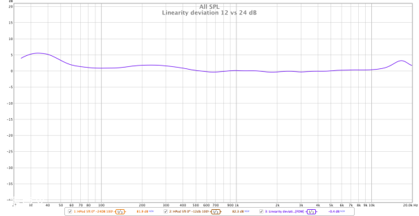音乐发烧友:HomePod 的技术指标测试令人印象深刻