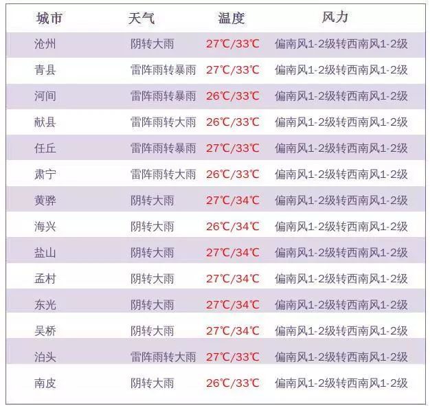暴雨蓝色预警！大范围降雨要来，就在今夜明天，请注意防范！
