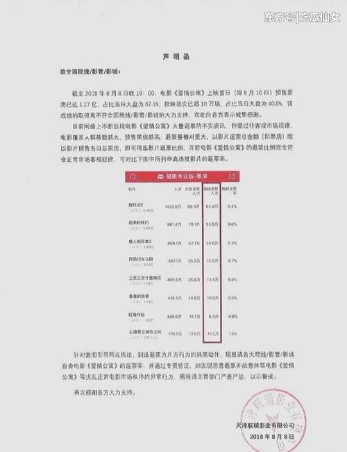 《爱情公寓》遭遇大规模退票, 只因为网上这个有点蠢的传言?