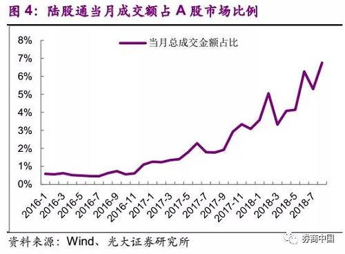 重磅!今日外资将在A股批量建仓!数百亿资金将集中涌入MSCI板块，