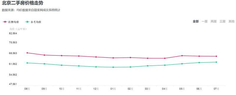 房价暴跌的谣言为什么会流行?为啥那么多人愿意相信?