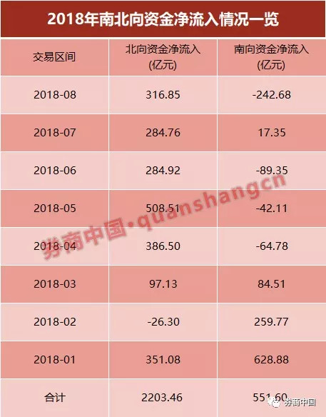 重磅!今日外资将在A股批量建仓!数百亿资金将集中涌入MSCI板块，