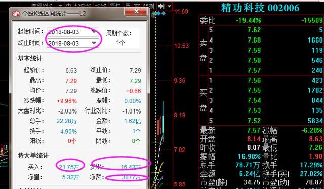 十一年股市感言：熊市努力保值，牛市才能给你大幅增值